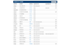 2026彩虹易支付系统最新开源版 包更新 可商用